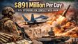Nearly $900 Million a Day: Rising Cost of United States Military Operations Against Iran