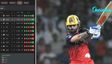 75 All Out! RCB Storm To 2nd Biggest Win Over DC, Jump To No. 2 In Points Table