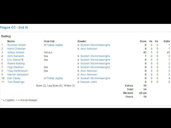 এক ম্যাচে দুই দলের ১৩ জন আউট শূন্য রানে এক ম্যাচে দুই দলের ১৩ জন আউট শূন্য রানে