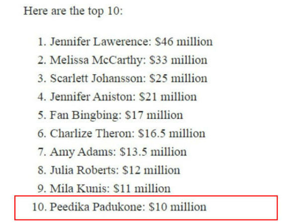 পীদিকা...? জনপ্রিয় ম্যাগাজিনের পাল্টে গেলে দীপিকার নাম! পীদিকা...? জনপ্রিয় ম্যাগাজিনের পাল্টে গেলে দীপিকার নাম!