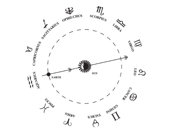 ত্রয়োদশ জোডিয়াক সাইন