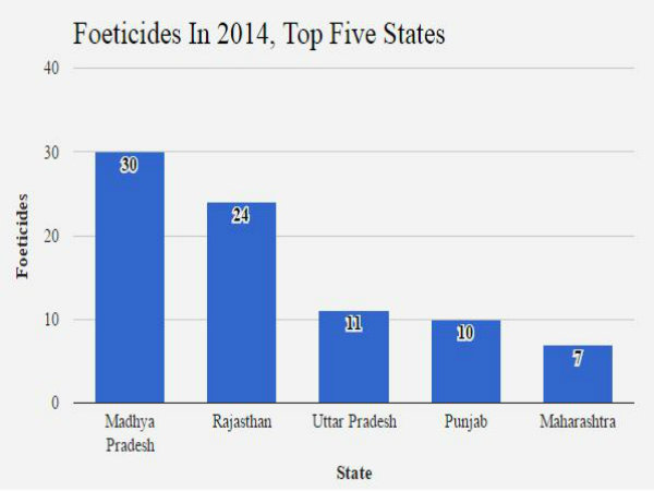 কন্যার চেয়ে বেশি পুত্র ভ্রুণ হত্যা হচ্ছে ভারতে!