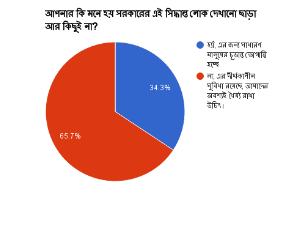 দ্বিতীয় প্রশ্ন