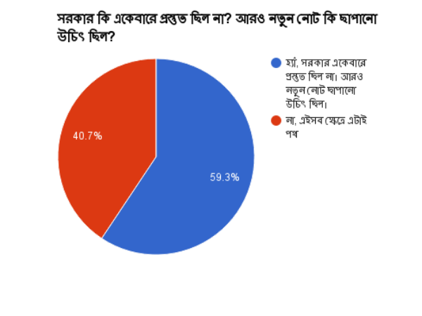 চতুর্থ প্রশ্ন