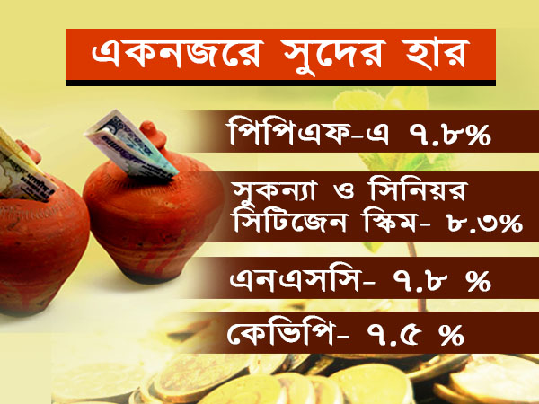 জিএসটি চালুর মধ্যেই সর্বনাশ সাধারণের, সুদ কমল স্বল্প সঞ্চয়ে জিএসটি চালুর মধ্যেই সর্বনাশ সাধারণের, সুদ কমল স্বল্প সঞ্চয়ে