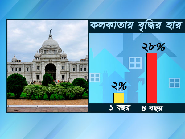 কলকাতা কলকাতা