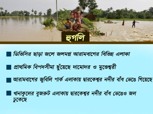 নতুন করে জল ছাড়ল ডিভিসি, বন্যা পরিস্থিতি আরও জটিল ৪ জেলায় নতুন করে জল ছাড়ল ডিভিসি, বন্যা পরিস্থিতি আরও জটিল ৪ জেলায়