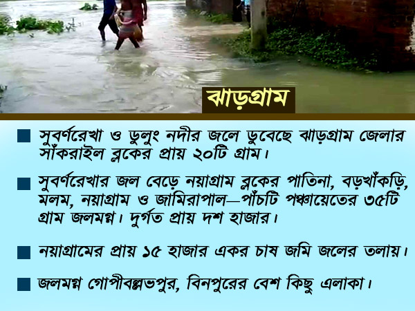 বাঁকুড়ায় বন্যা পরিস্থিতি, বিনপুরে প্লাবন,মায়াচরে ভাঙল বাঁধ 