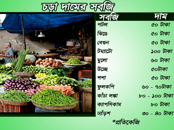 বৃষ্টিতে ক্ষতিগ্রস্ত বহু কৃষিজমি, দাম বাড়ছে বেশ কিছু সবজির, নাকাল মধ্যবিত্ত 