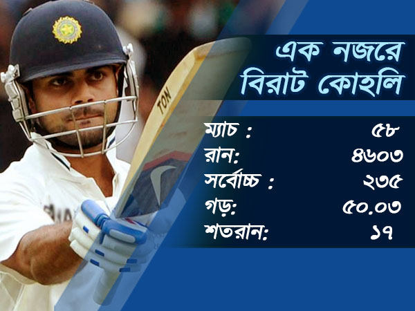 ১৭ শতরানের মালিক হলেন বিরাট কোহলি গল টেস্টে গড়লেন নজির 