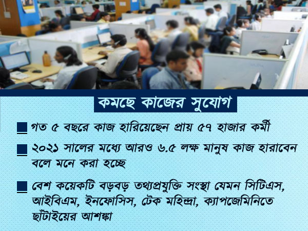 ধাক্কা খেতে চলেছে রাজ্যের শিল্প সম্ভাবনা, উঠে যেতে পারে এই সংস্থা 