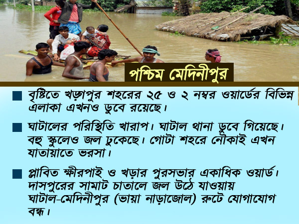 বাঁকুড়ায় বন্যা পরিস্থিতি, বিনপুরে প্লাবন,মায়াচরে ভাঙল বাঁধ 