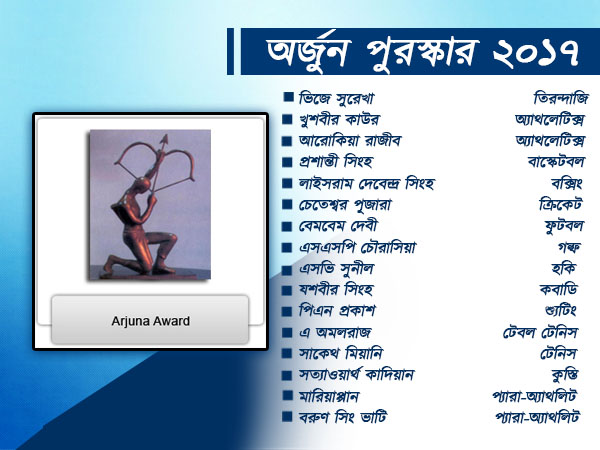 খেলরত্ন হচ্ছেন সর্দার সিং ও দেবেন্দ্র ঝাঝারিয়া, অর্জুনে নাম পূজারা-হরমনপ্রীতের 