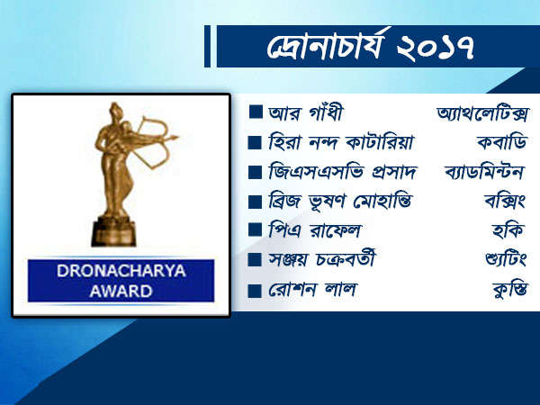 খেলরত্ন হচ্ছেন সর্দার সিং ও দেবেন্দ্র ঝাঝারিয়া, অর্জুনে নাম পূজারা-হরমনপ্রীতের 