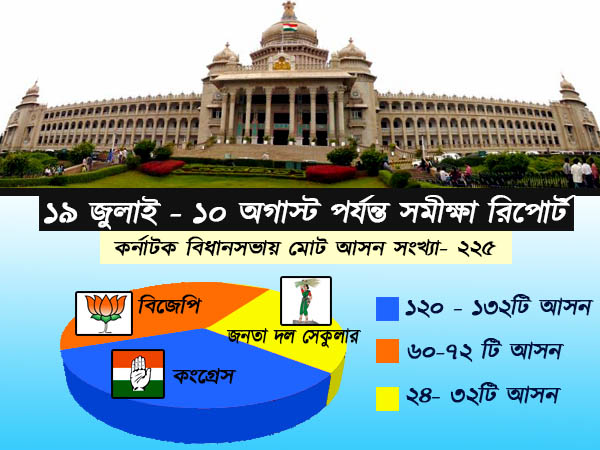 কর্নাটক নিয়েও আত্মবিশ্বাসী অমিত শাহ, কিন্তু সাম্প্রতিক সমীক্ষা তাঁর কপালে ভাঁজ ফেলতে পারে 
