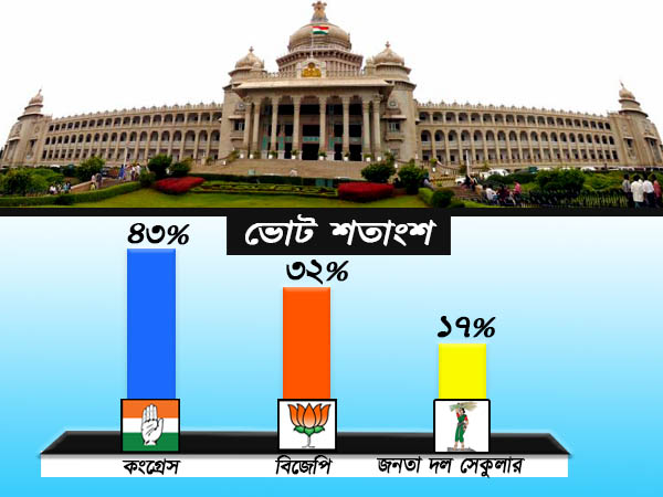 কর্নাটক নিয়েও আত্মবিশ্বাসী অমিত শাহ, কিন্তু সাম্প্রতিক সমীক্ষা তাঁর কপালে ভাঁজ ফেলতে পারে 