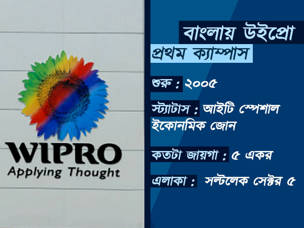 ইনফোসিসকে দেখে গা ঝাড়া দিয়ে উঠল উইপ্রো, বেঙ্গালুরুতে বিশেষ বৈঠক