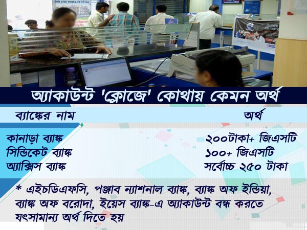 আরবিআই-কে বুড়ো আঙুল! এভাবেই কি তাহলে গ্রাহকের পকেট কাটছে স্টেটব্যাঙ্ক আরবিআই-কে বুড়ো আঙুল! এভাবেই কি তাহলে গ্রাহকের পকেট কাটছে স্টেটব্যাঙ্ক