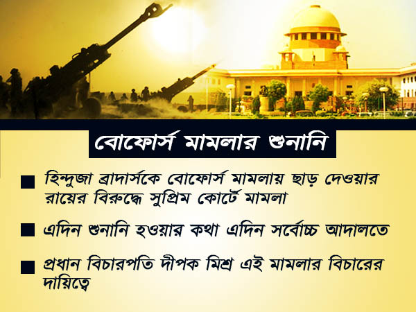 আপিল মামলার শুনানি