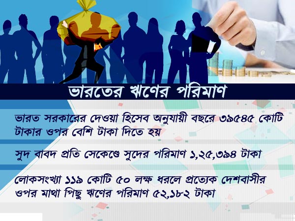 সেকেন্ডে কত কোটির দেনায় ডুবছেন, দেখলে চমকে যাবেন