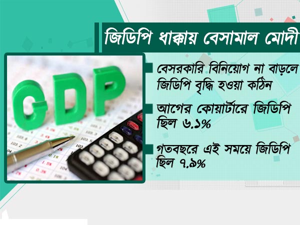 জিডিপির নেমে যাওয়া