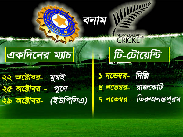 নিউজিল্যান্ডের বিরুদ্ধে ক্রীড়াসূচি 