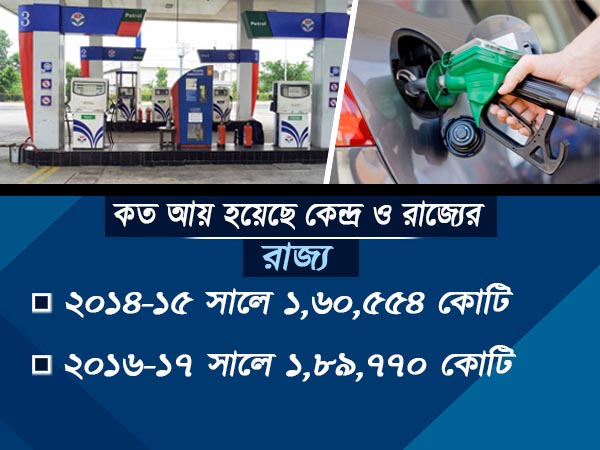 রাজ্য নয়, পেট্রোপণ্যের মূল্যবৃদ্ধিতে লাভবান হয়েছে কেন্দ্রই
