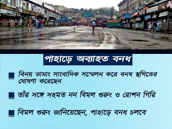 বিমল গুরুংয়ের শক্তি প্রদর্শন