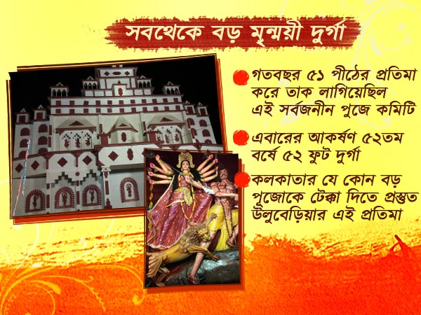 বিশ্বের সবথেকে বড় মৃন্ময়ী দুর্গা! শহরের বুকে নয় দেখতে হলে চলুন মফ্ফস্বলে