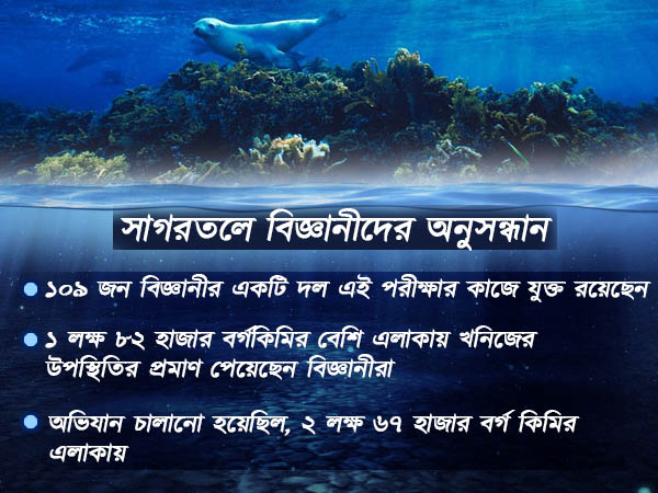 বঙ্গোপসাগর, ভারত মহাসাগরের তলায় গুপ্তধনের খোঁজ