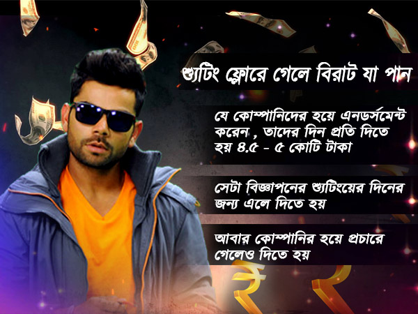 বিরাটের 'বিরাট' রোজগার, দিন প্রতি রোজগার চমকে দেবে সবাইকে 