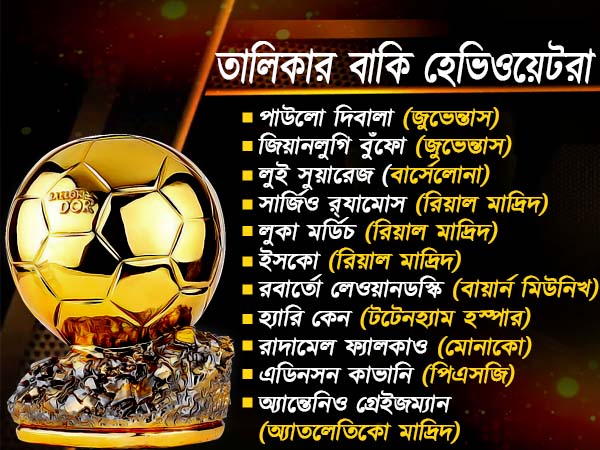 তালিকার বাকি হেভিওয়েটরা