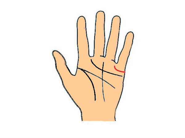 ম্যারেজ লাইন উর্ধমুখী ম্যারেজ লাইন উর্ধমুখী