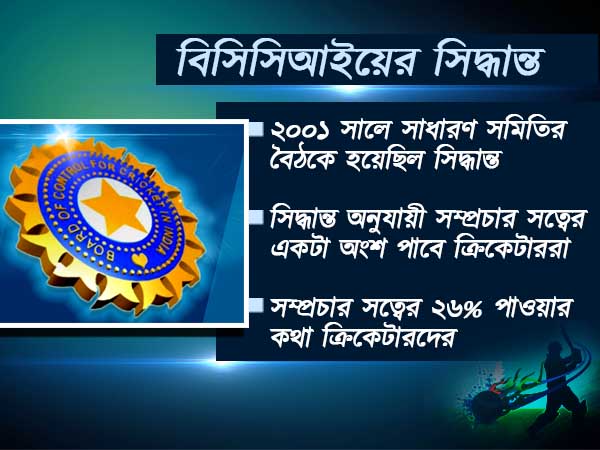 ক্রিকেটারদের অর্থ বরাদ্দে কোপ দিচ্ছে বিসিসিআই, চাঞ্চল্যকর অভিযোগে সরগরম ক্রিকেট মহল ক্রিকেটারদের অর্থ বরাদ্দে কোপ দিচ্ছে বিসিসিআই, চাঞ্চল্যকর অভিযোগে সরগরম ক্রিকেট মহল