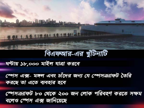 বুলেট ট্রেনও হার মানবে এর কাছে! রকেটে চেপে মাত্র ৩০ মিনিটে লন্ডন 