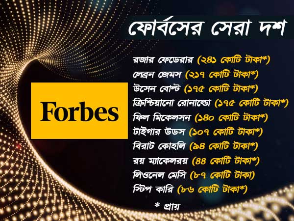 মেসি পিছনে সামনে কোহলি , এ কেমন খেলা ,জানুন 