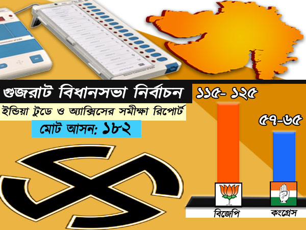 গুজরাটে এবার কি পারবে বিজেপি, সমীক্ষায় উঠে এল চাঞ্চল্যকর তথ্য 
