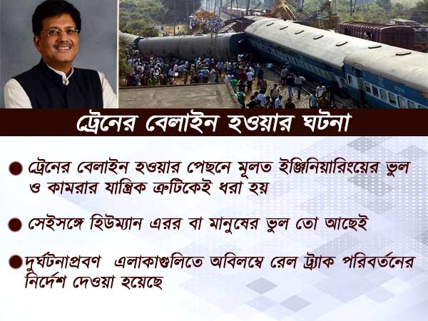 রেলের সুরক্ষাকেই সর্বোচ্চ গুরুত্ব, কী ব্যবস্থা নিচ্ছে রেলমন্ত্রক, জানিয়েছেন পীয়ূষ গোয়েল