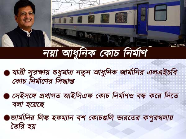 রেলের সুরক্ষাকেই সর্বোচ্চ গুরুত্ব, কী ব্যবস্থা নিচ্ছে রেলমন্ত্রক, জানিয়েছেন পীয়ূষ গোয়েল