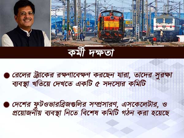 রেলের সুরক্ষাকেই সর্বোচ্চ গুরুত্ব, কী ব্যবস্থা নিচ্ছে রেলমন্ত্রক, জানিয়েছেন পীয়ূষ গোয়েল