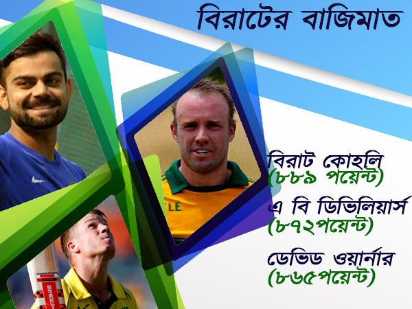 আইসিসি - র্যাঙ্কিংয়ের সিঁড়ি বেয়ে এক নম্বরে বিরাট কোহলি, টপকালেন সচিনকে আইসিসি - র্যাঙ্কিংয়ের সিঁড়ি বেয়ে এক নম্বরে বিরাট কোহলি, টপকালেন সচিনকে