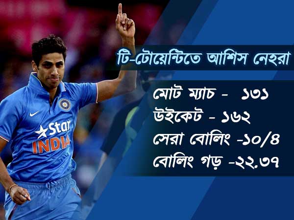 এক নজরে নেহরার পরিসংখ্যান এক নজরে নেহরার পরিসংখ্যান