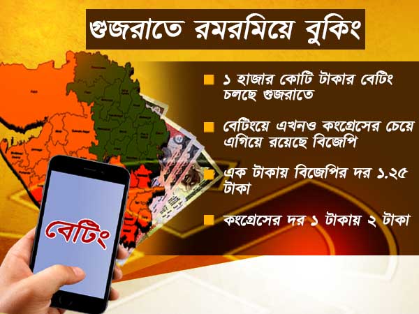 ভোটের বাজারে নেমে পড়েছে বুকিরা। অন্তত ১ হাজার কোটি টাকার অবৈধ বেটিং চলছে গুজরাতে।