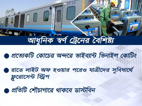 ভারতীয় রেলের নয়া আকর্ষণ, স্বর্ণ প্রকল্পের এই ট্রেনগুলি এবার বিমানকেও হার মানাবে 