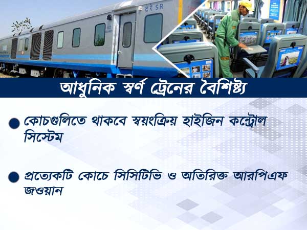 ভারতীয় রেলের নয়া আকর্ষণ, স্বর্ণ প্রকল্পের এই ট্রেনগুলি এবার বিমানকেও হার মানাবে 
