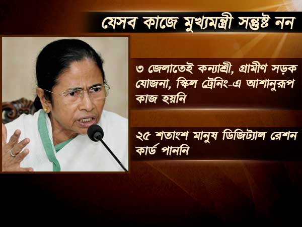 উত্তরকন্যায় মুখ্যমন্ত্রীর প্রশাসনিক বৈঠক, বকেয়া কাজ শেষের নির্দেশ উত্তরকন্যায় মুখ্যমন্ত্রীর প্রশাসনিক বৈঠক, বকেয়া কাজ শেষের নির্দেশ