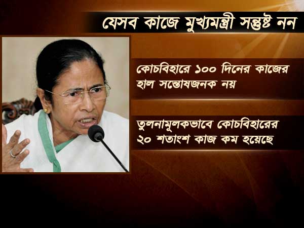 উত্তরকন্যায় মুখ্যমন্ত্রীর প্রশাসনিক বৈঠক, বকেয়া কাজ শেষের নির্দেশ উত্তরকন্যায় মুখ্যমন্ত্রীর প্রশাসনিক বৈঠক, বকেয়া কাজ শেষের নির্দেশ