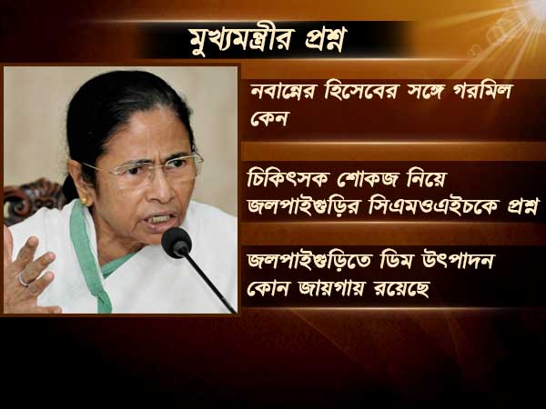 উত্তরকন্যায় মুখ্যমন্ত্রীর প্রশাসনিক বৈঠক, বকেয়া কাজ শেষের নির্দেশ উত্তরকন্যায় মুখ্যমন্ত্রীর প্রশাসনিক বৈঠক, বকেয়া কাজ শেষের নির্দেশ
