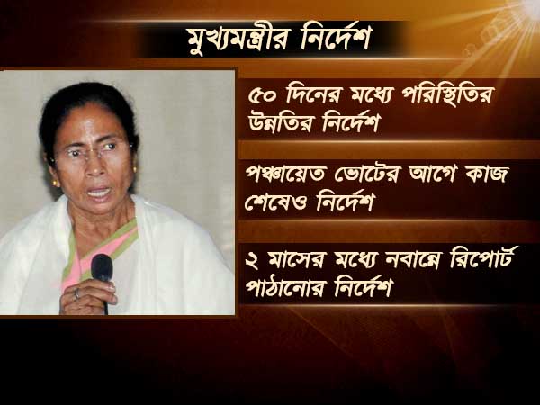 উত্তরকন্যায় মুখ্যমন্ত্রীর প্রশাসনিক বৈঠক, বকেয়া কাজ শেষের নির্দেশ উত্তরকন্যায় মুখ্যমন্ত্রীর প্রশাসনিক বৈঠক, বকেয়া কাজ শেষের নির্দেশ