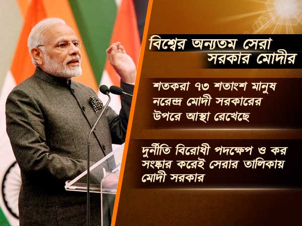 চিন, আমেরিকাকে পিছনে ফেলে বিশ্বের তৃতীয় সবচেয়ে বিশ্বাসযোগ্য সরকার মোদীর, জানাল আন্তর্জাতিক সমীক্ষা